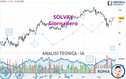 SOLVAY - Giornaliero