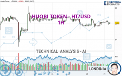 HUOBI TOKEN - HT/USD - 1H