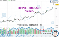 RIPPLE - XRP/USDT - 15 min.