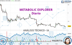 METABOLIC EXPLORER - Dagelijks