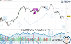 ENI - 1 uur