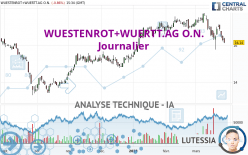 WUESTENROT+WUERTT.AG O.N. - Journalier