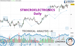 STMICROELECTRONICS - Daily