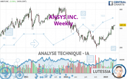 ANSYS INC. - Hebdomadaire