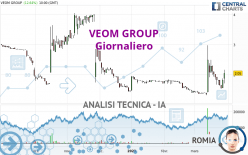 VEOM GROUP - Giornaliero