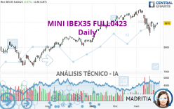 MINI IBEX35 FULL0524 - Diario