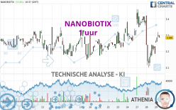 NANOBIOTIX - 1 uur