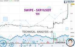 SXP - SXP/USDT - 1H