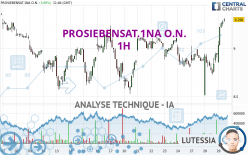 PROSIEBENSAT.1NA O.N. - 1H