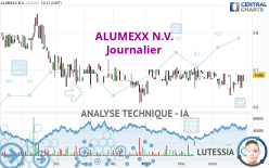 ALUMEXX N.V. - Journalier