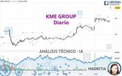 KME GROUP - Diario