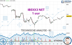 IBEXX3 NET - 1H