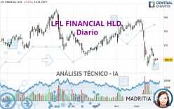LPL FINANCIAL HLD. - Diario