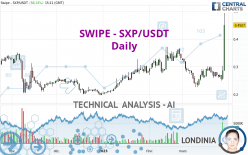 SXP - SXP/USDT - Täglich