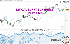 ESTX AUT&PRT EUR (PRICE) - Journalier