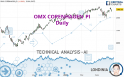 OMX COPENHAGEN_PI - Daily