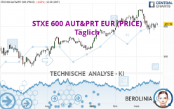 STXE 600 AUT&PRT EUR (PRICE) - Täglich
