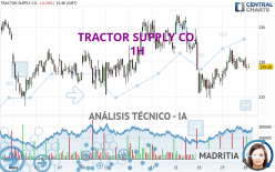 TRACTOR SUPPLY CO. - 1H