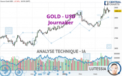 GOLD - USD - Journalier