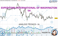 EXPEDITORS INTERNATIONAL OF WASHINGTON - 1 Std.