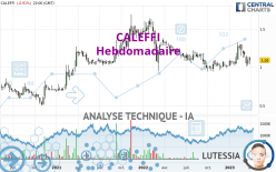 CALEFFI - Hebdomadaire