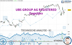 UBS GROUP AG REGISTERED - Dagelijks