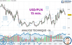 USD/PLN - 15 min.