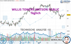 WILLIS TOWERS WATSON PUBLIC - Täglich