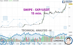 SXP - SXP/USDT - 15 min.