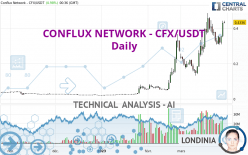 CONFLUX NETWORK - CFX/USDT - Daily