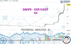 SXP - SXP/USDT - 1H