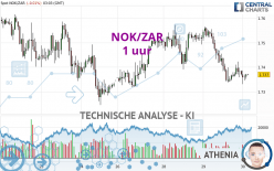 NOK/ZAR - 1 uur