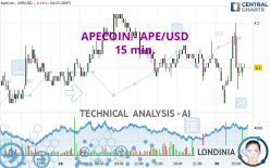 APECOIN - APE/USD - 15 min.