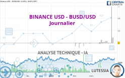 BINANCE USD - BUSD/USD - Journalier