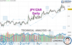 JPY/ZAR - Daily