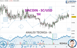 SIACOIN - SC/USD - 1H