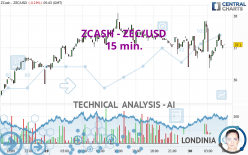 ZCASH - ZEC/USD - 15 min.