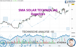 SMA SOLAR TECHNOL.AG - Dagelijks