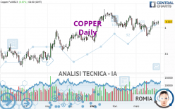 COPPER - Giornaliero