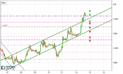 EUR/GBP - 1H