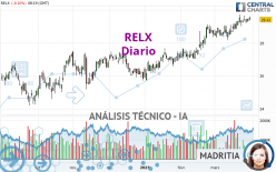 RELX - Daily