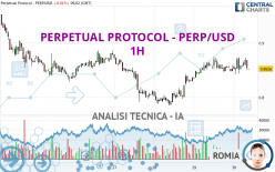 PERPETUAL PROTOCOL - PERP/USD - 1H