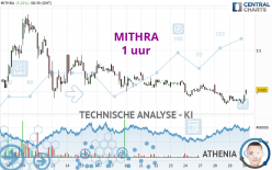 MITHRA - 1 uur