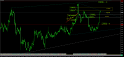 EUR/CAD - 4H