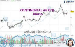 CONTINENTAL AG O.N. - Diario