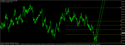 NZD/USD - 1H