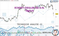 ECKERT+ZIEGLERINH O.N. - Daily