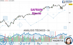 SAFRAN - Diario