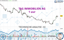 TAG IMMOBILIEN AG - 1 uur