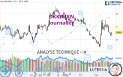 DKK/MXN - Journalier